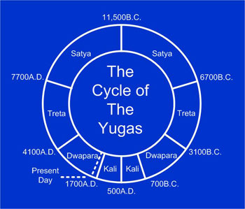 Image result for yuga